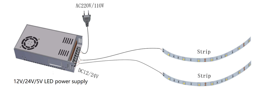 LED strip LED power supply